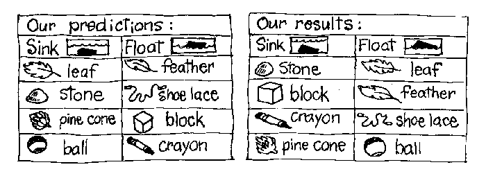 Sink Or Float Worksheets For Kindergarten Sink Or Float