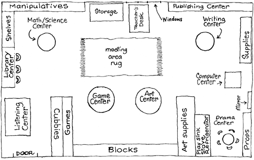 Room Layout