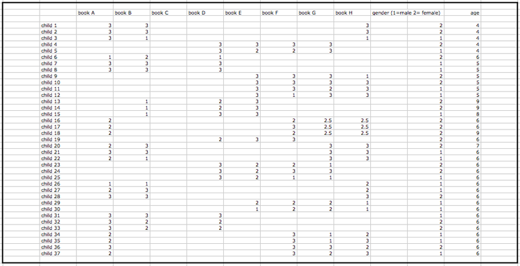 Raw Data